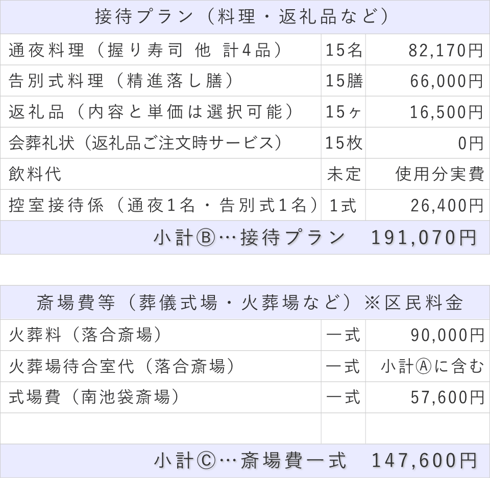 家族葬15名プランの接待費と斎場費