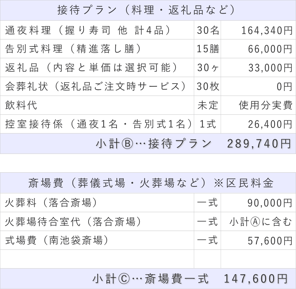 家族葬30名プランの接待費と斎場費